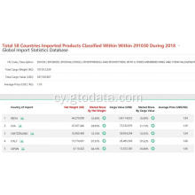 Mewnforio Byd-eang neu Information Môr Allforio